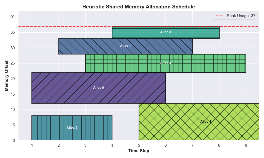 ../_images/memory_allocations.png